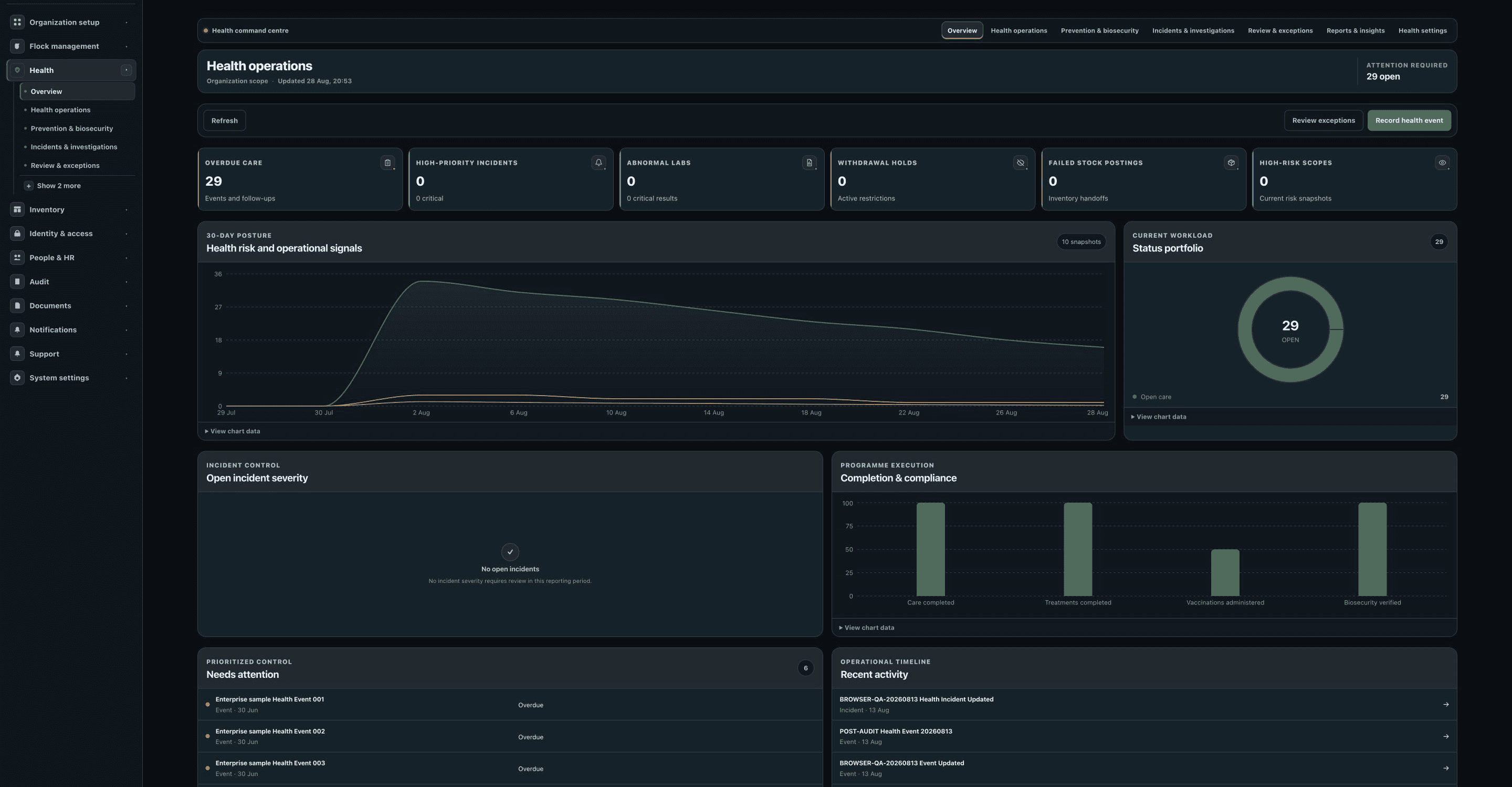 FlockSense health workspace showing care, incidents and investigation review