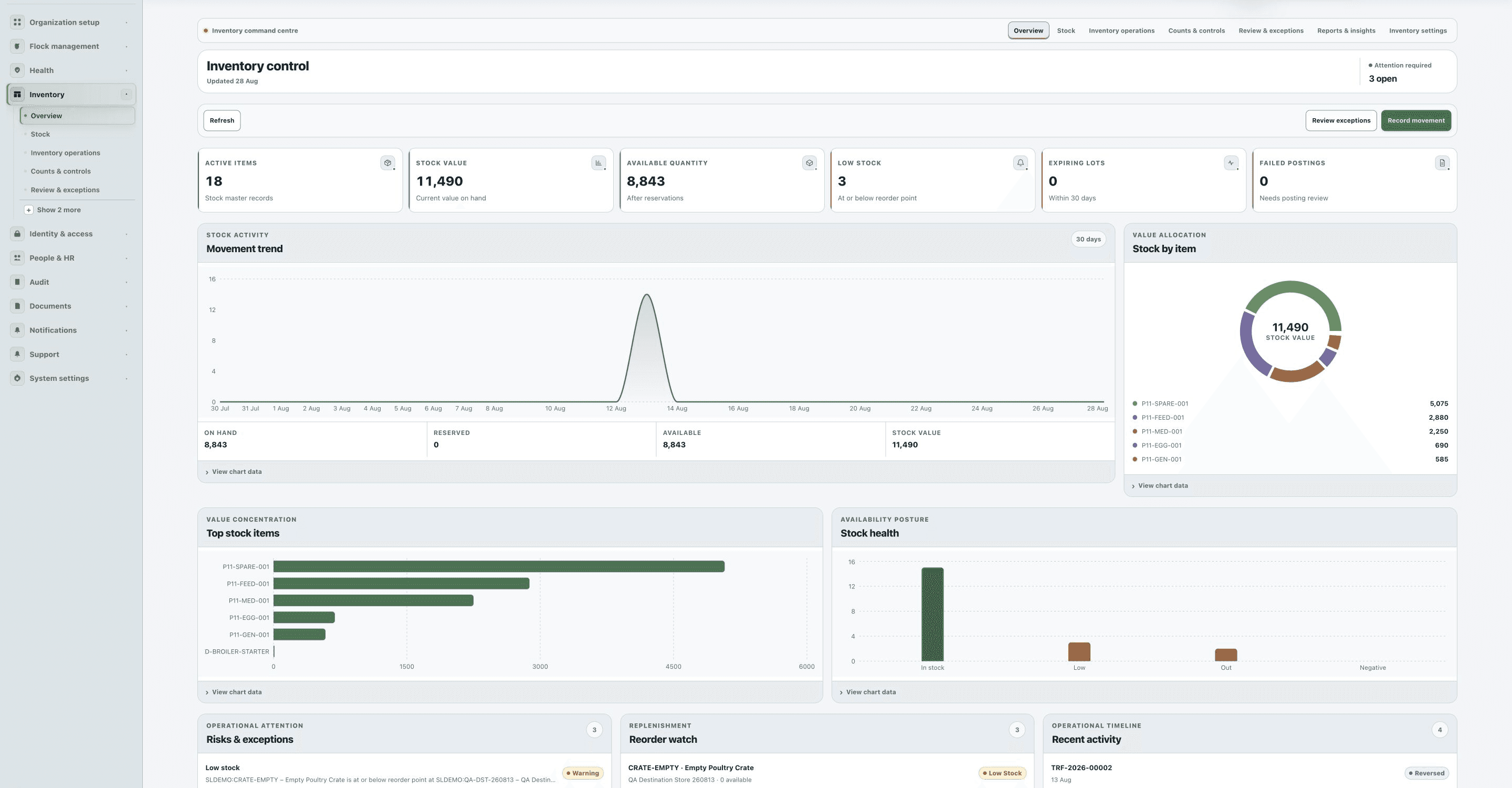 FlockSense Inventory overview showing stock valuation, availability, movement trends and replenishment attention
