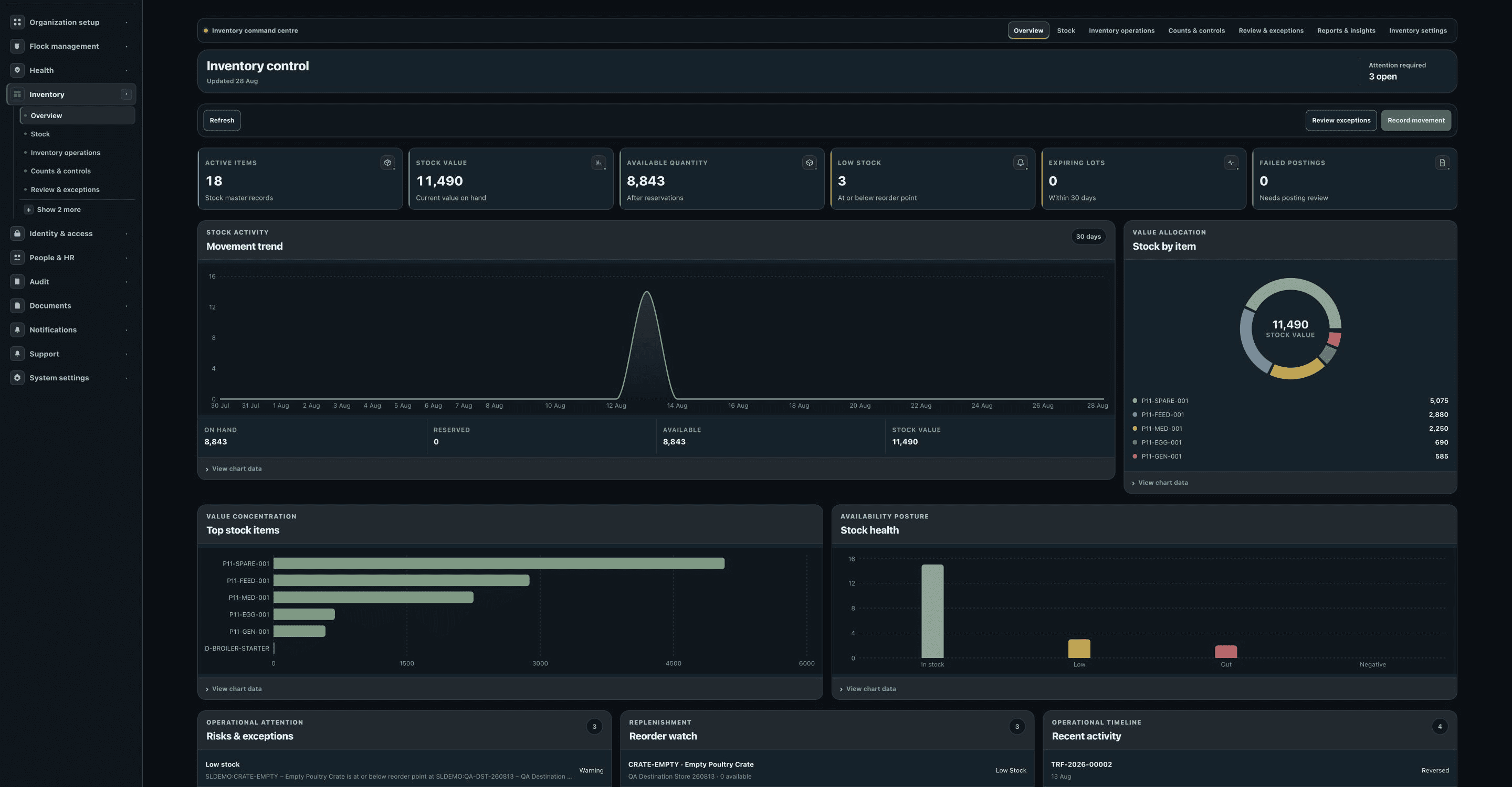 FlockSense Inventory overview showing stock valuation, availability, movement trends and replenishment attention