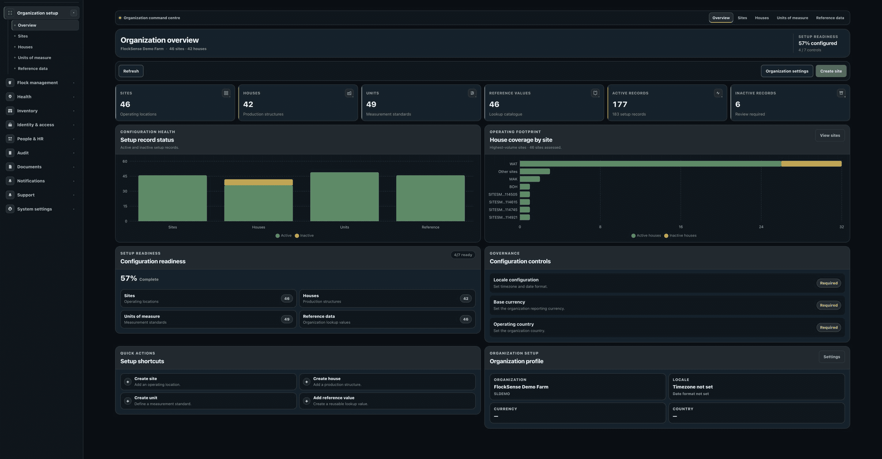 FlockSense organization overview showing multi-site coverage, operational structure and rollout readiness